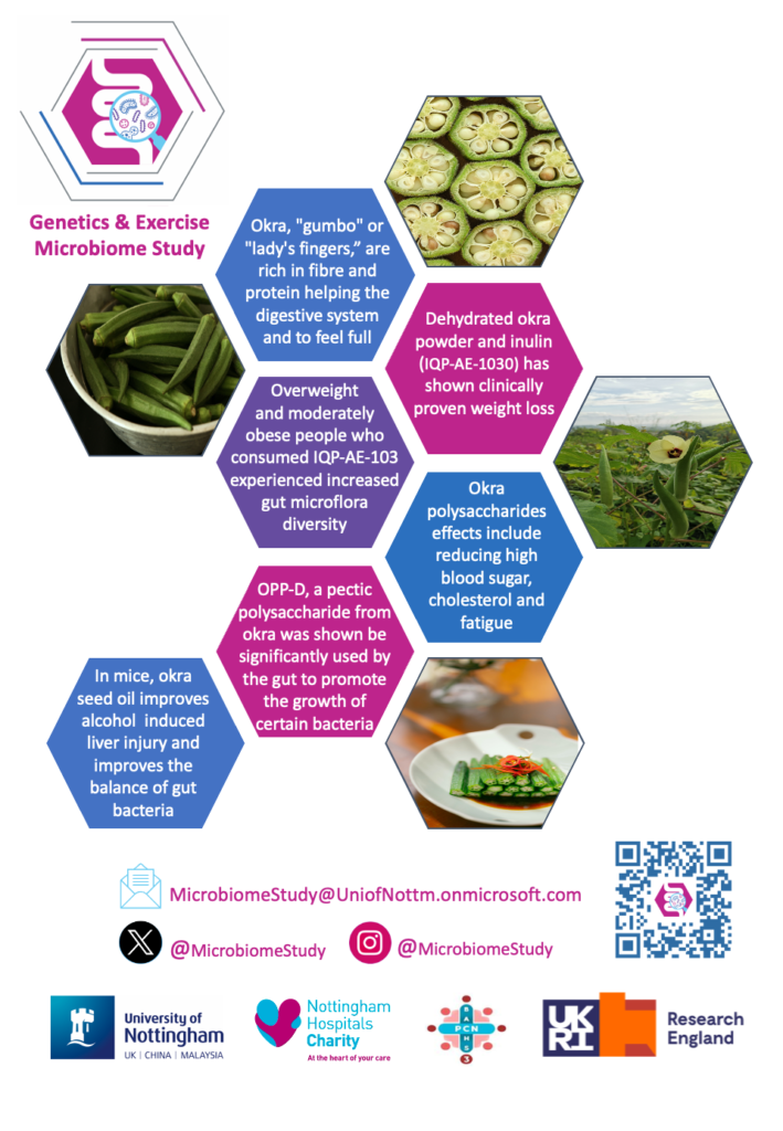 Summary of okra benefits to health and gut microbiome as part of the GEM study