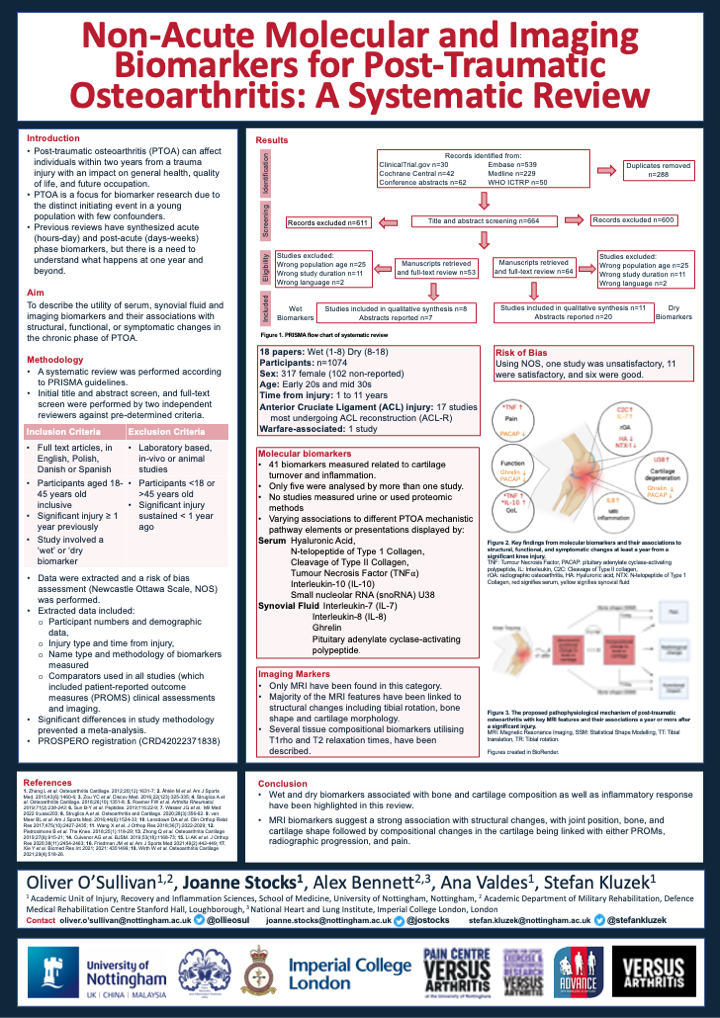 Non-Acute Molecular and Imaging Biomarkers for Post-Traumatic Osteoarthritis: A Systematic Review Poster